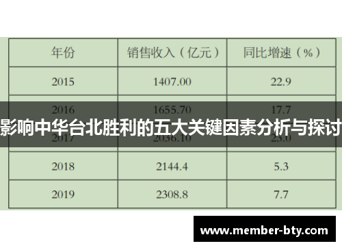 影响中华台北胜利的五大关键因素分析与探讨